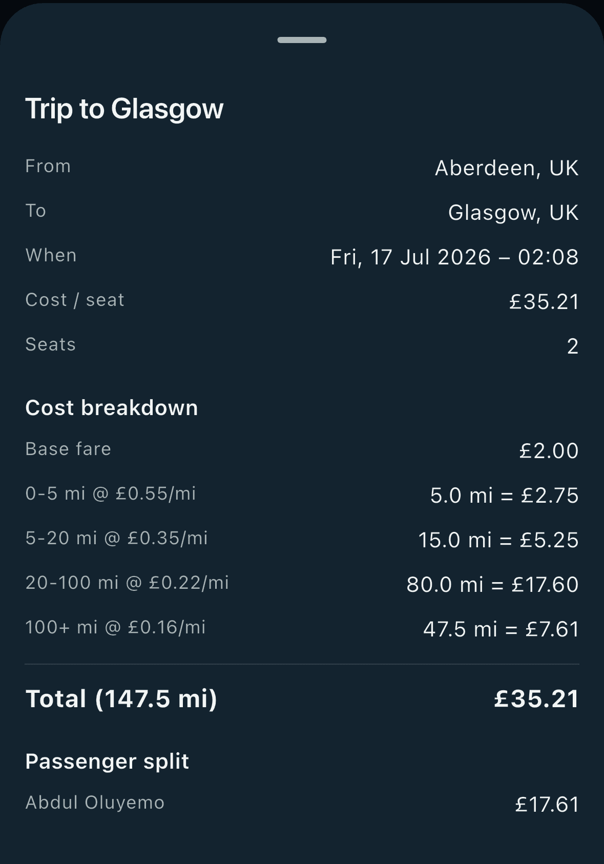 LinkRide app showing a full cost breakdown: base cost plus distance bands totalling £35.21 for a 147.5 mile trip
